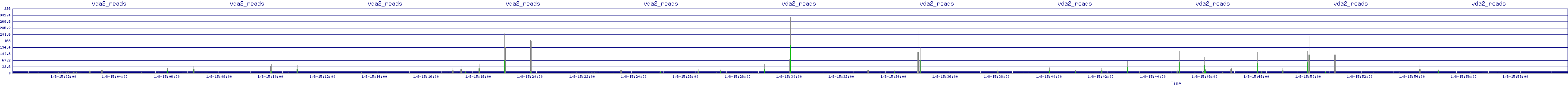 /2026/01/08/15/vda2_reads.png