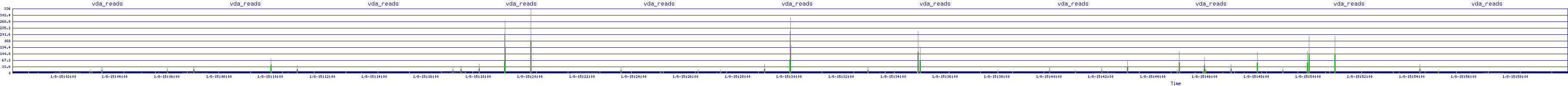 /2026/01/08/15/vda_reads.png