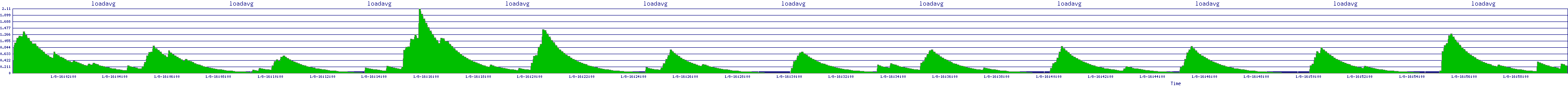 /2026/01/08/16/loadavg.png