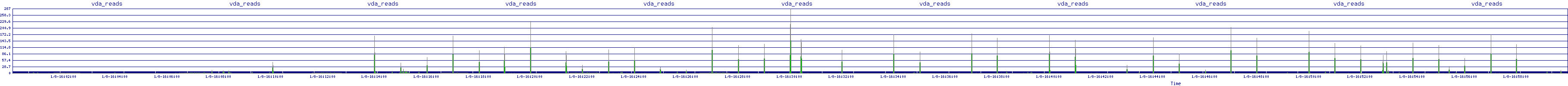 /2026/01/08/16/vda_reads.png