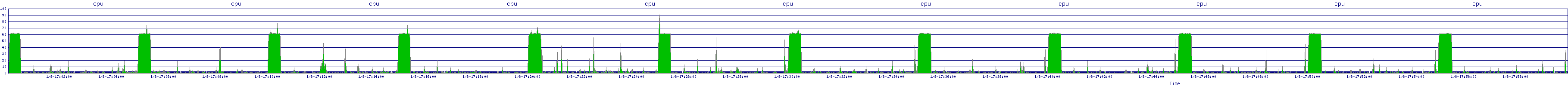 /2026/01/08/17/cpu.png