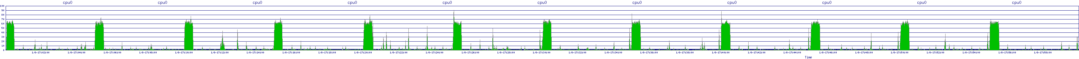 /2026/01/08/17/cpu0.png
