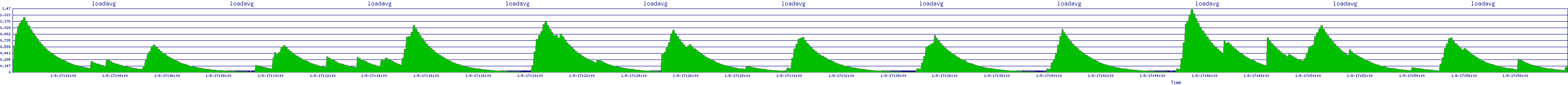 /2026/01/08/17/loadavg.png