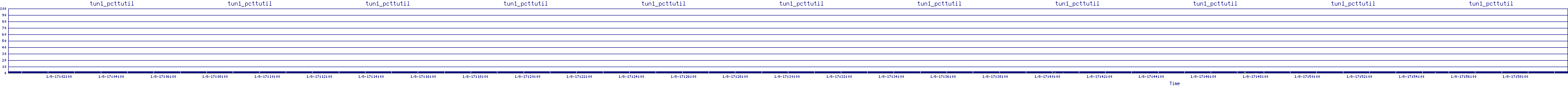 /2026/01/08/17/tun1_pcttutil.png