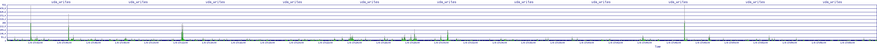 /2026/01/08/17/vda_writes.png