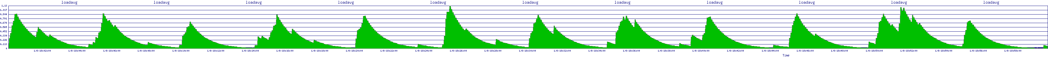 /2026/01/08/18/loadavg.png