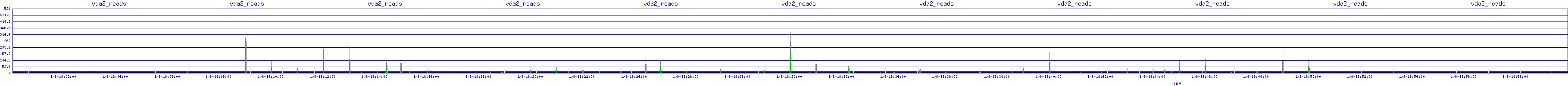 /2026/01/08/18/vda2_reads.png