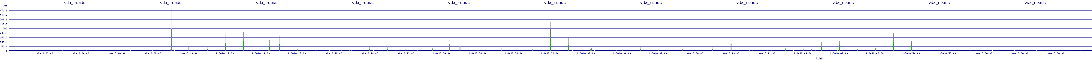 /2026/01/08/18/vda_reads.png
