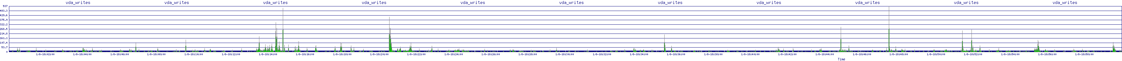 /2026/01/08/18/vda_writes.png