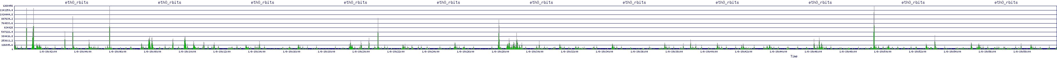 /2026/01/08/19/eth0_rbits.png