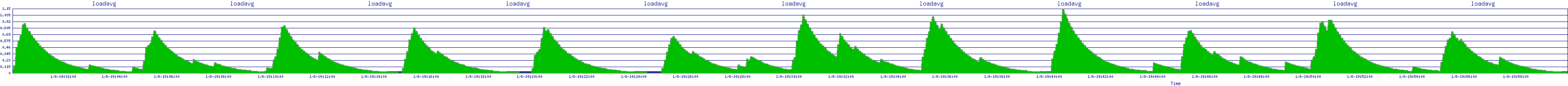 /2026/01/08/19/loadavg.png
