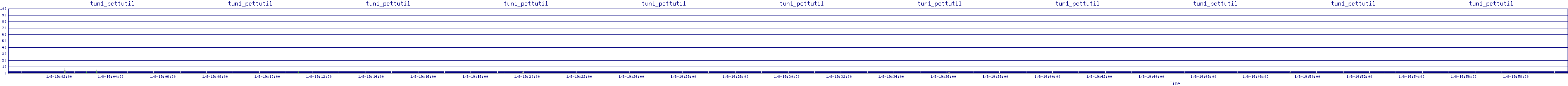 /2026/01/08/19/tun1_pcttutil.png