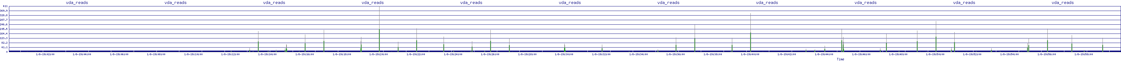 /2026/01/08/19/vda_reads.png