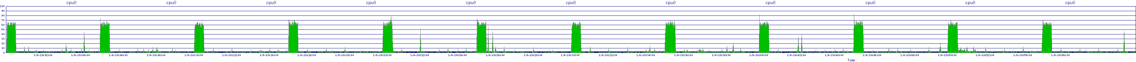 /2026/01/08/20/cpu0.png