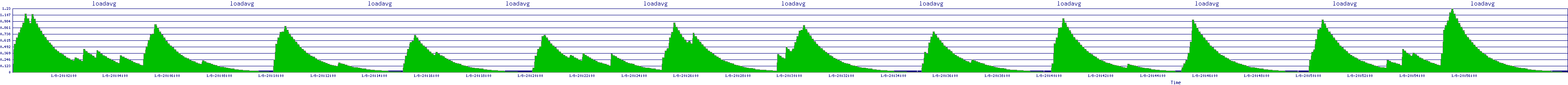 /2026/01/08/20/loadavg.png