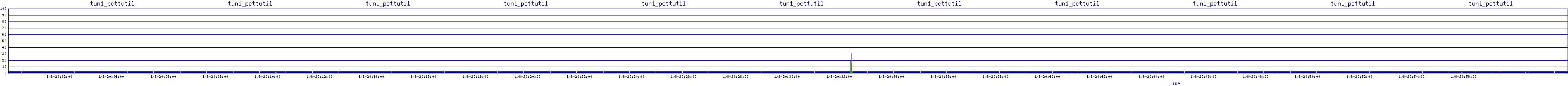 /2026/01/08/20/tun1_pcttutil.png
