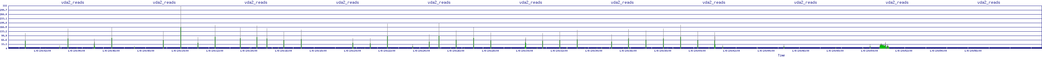 /2026/01/08/20/vda2_reads.png