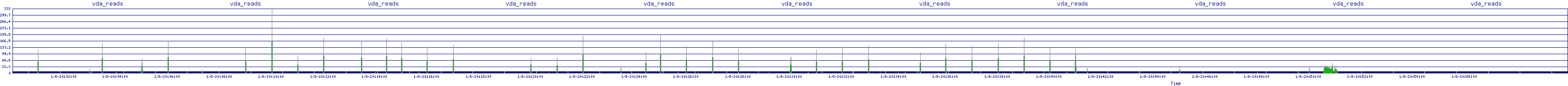 /2026/01/08/20/vda_reads.png