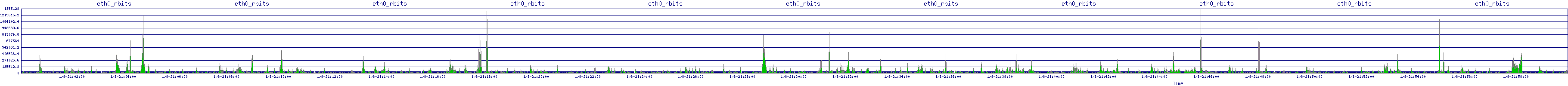 /2026/01/08/21/eth0_rbits.png