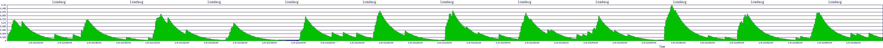 /2026/01/08/21/loadavg.png