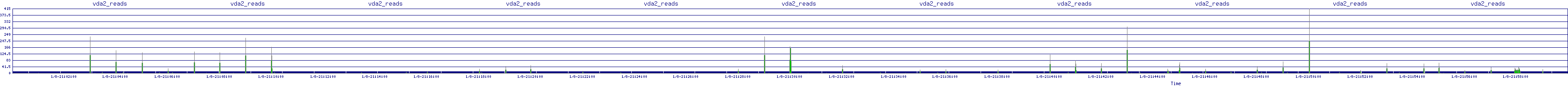 /2026/01/08/21/vda2_reads.png