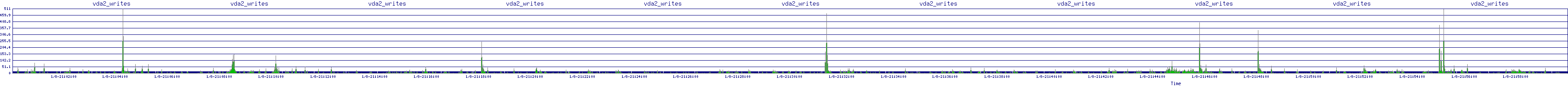 /2026/01/08/21/vda2_writes.png