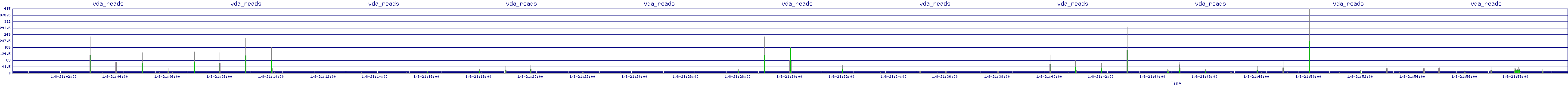 /2026/01/08/21/vda_reads.png