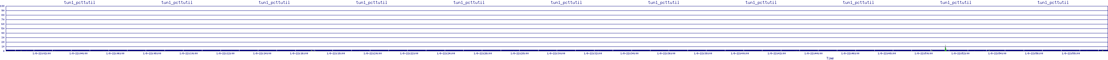 /2026/01/08/22/tun1_pcttutil.png