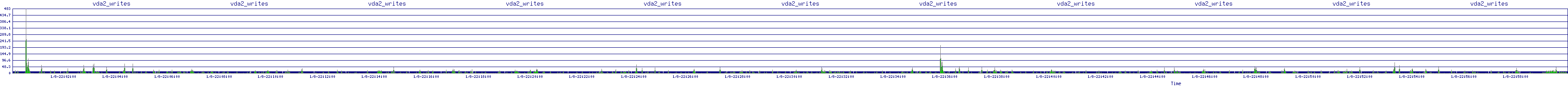 /2026/01/08/22/vda2_writes.png
