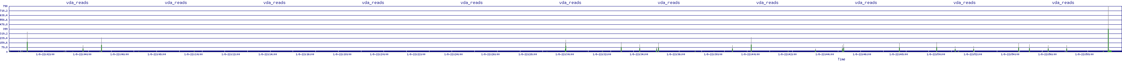 /2026/01/08/22/vda_reads.png