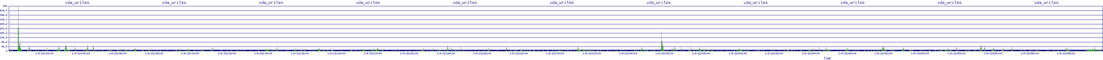 /2026/01/08/22/vda_writes.png
