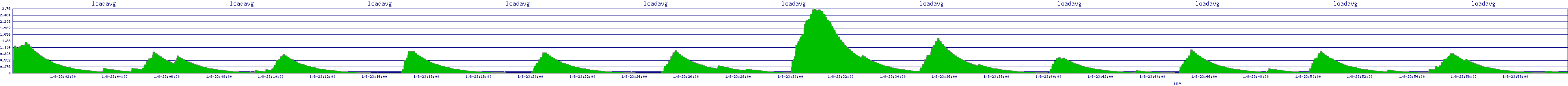 /2026/01/08/23/loadavg.png