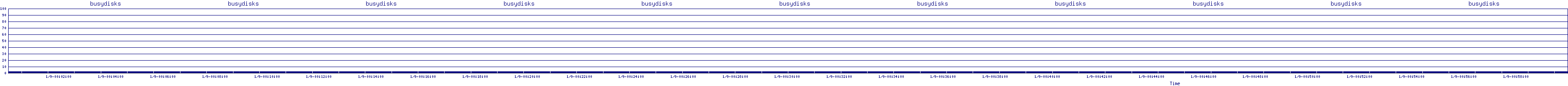 /2026/01/09/00/busydisks.png