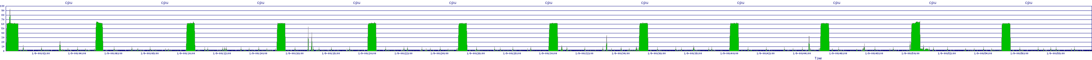 /2026/01/09/00/cpu.png