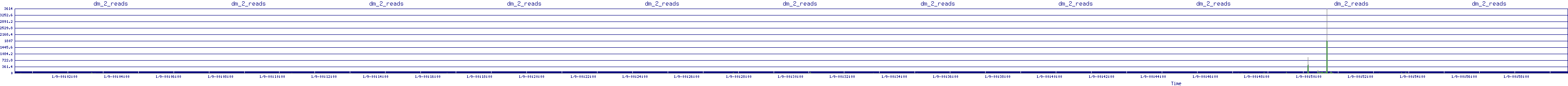 /2026/01/09/00/dm_2_reads.png