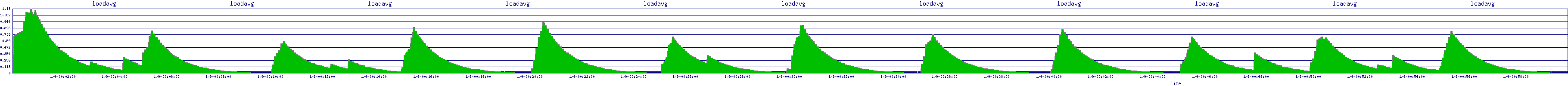 /2026/01/09/00/loadavg.png