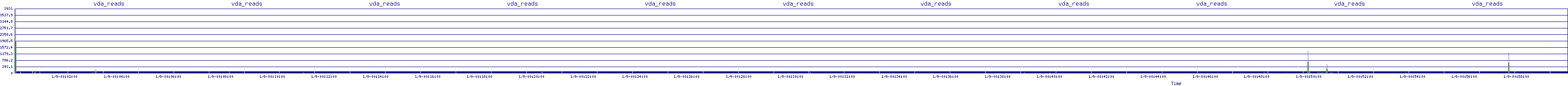 /2026/01/09/00/vda_reads.png