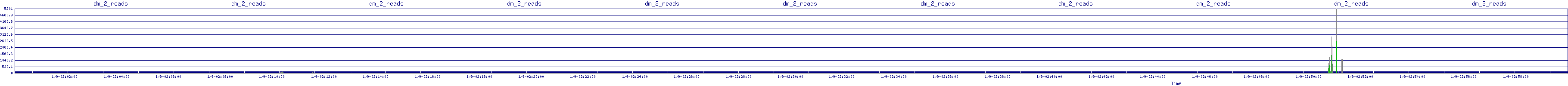 /2026/01/09/02/dm_2_reads.png