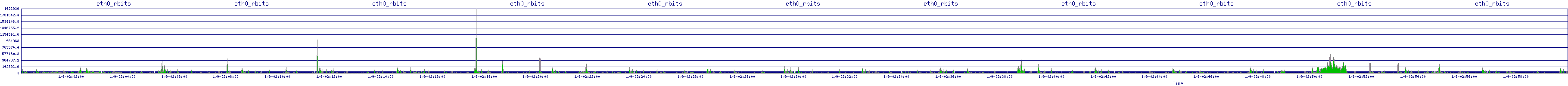/2026/01/09/02/eth0_rbits.png