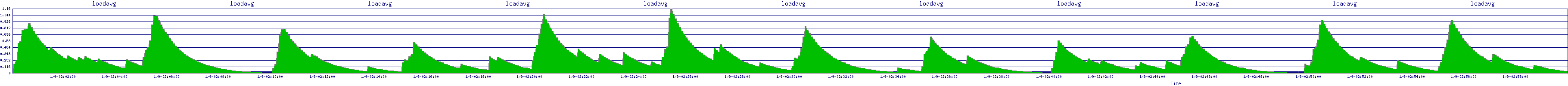 /2026/01/09/02/loadavg.png