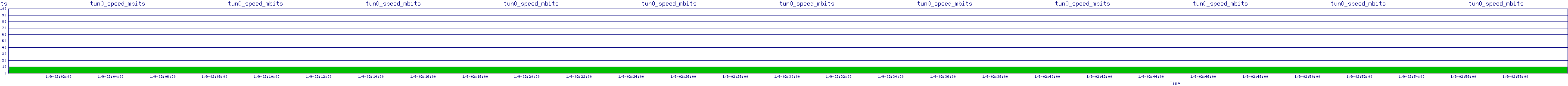 /2026/01/09/02/tun0_speed_mbits.png