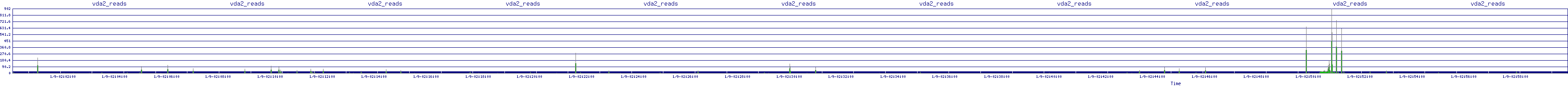 /2026/01/09/02/vda2_reads.png