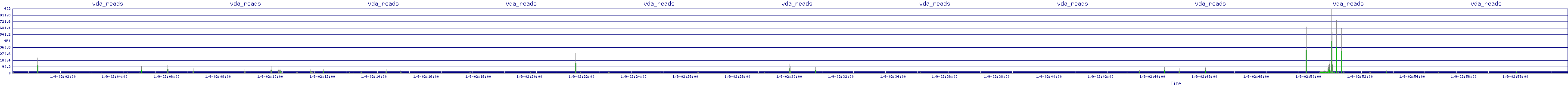 /2026/01/09/02/vda_reads.png