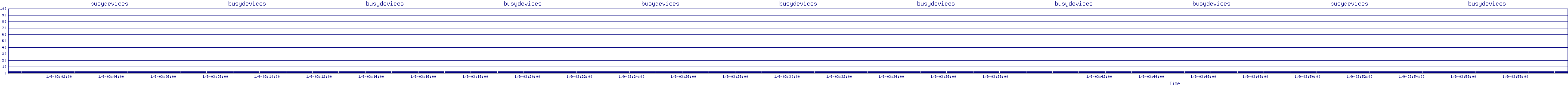 /2026/01/09/03/busydevices.png