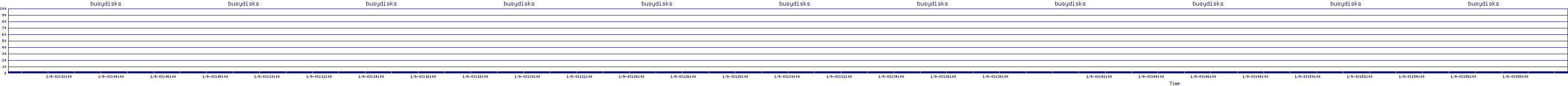 /2026/01/09/03/busydisks.png