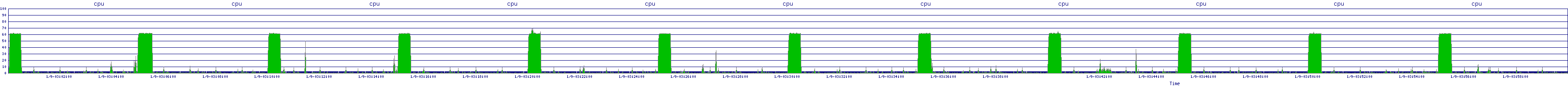 /2026/01/09/03/cpu.png