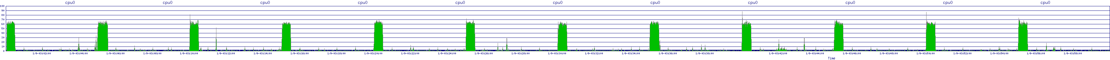 /2026/01/09/03/cpu0.png