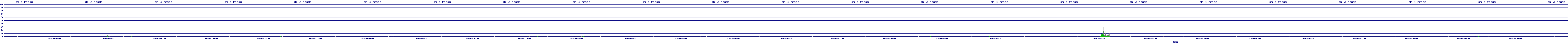 /2026/01/09/03/dm_3_reads.png