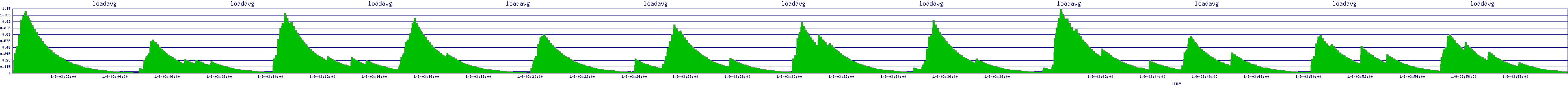 /2026/01/09/03/loadavg.png