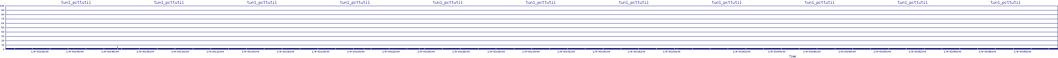 /2026/01/09/03/tun1_pcttutil.png